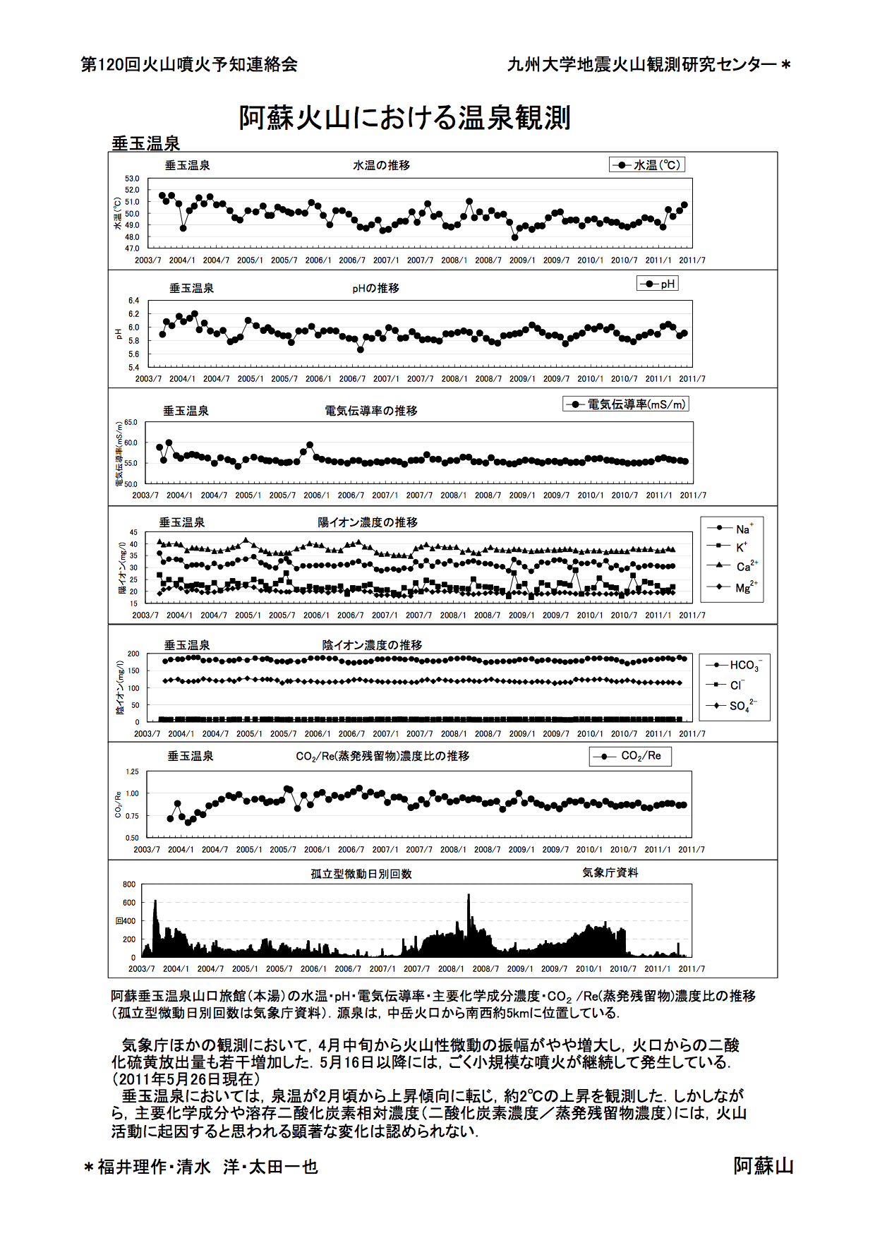 $BL8Eg;3?7G33Y(B2011$BG/(B2$B7n(B1$BF|J.2P2P;3CFCf$NN22=9[J*(B